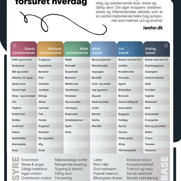 En nem og overskuelig oversigt over hvilke madvarer/drikkevarer, der påvirker pH-balancen i kroppen